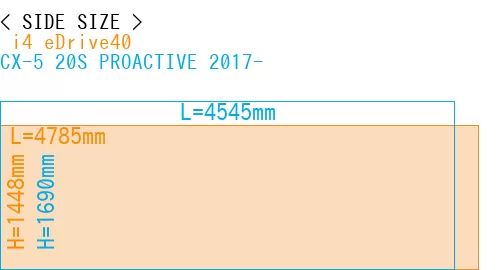 # i4 eDrive40 + CX-5 20S PROACTIVE 2017-